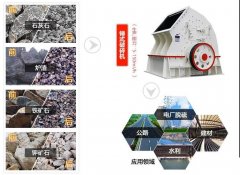 石子破碎機設(shè)備價格，石子破碎機設(shè)備價格