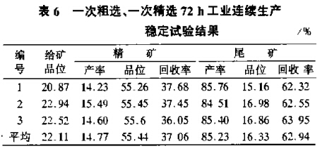 一次粗選、一次粗選72h工業(yè)連續(xù)生產(chǎn)穩(wěn)定試驗(yàn)結(jié)果
