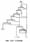 大筒徑磁選機在粗選作業(yè)中的應(yīng)用效果