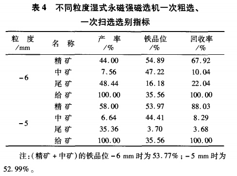 不同粒度濕式永磁強磁選機一次粗選、一次掃選選別指標